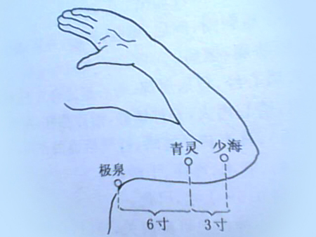 青靈穴→治頭痛、目黃