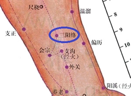 三陽(yáng)絡(luò)穴→治耳聾、手臂痛