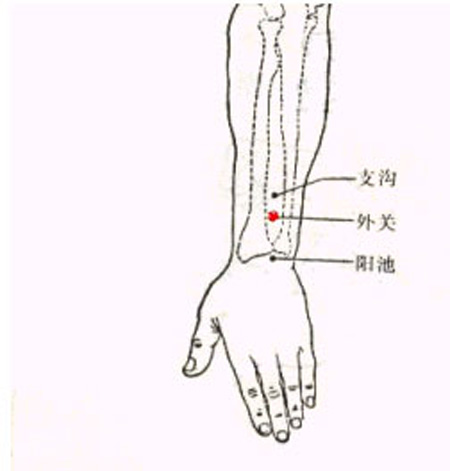 外關(guān)穴→治頭痛、頰痛