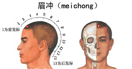 眉沖穴→治頭痛、眩暈