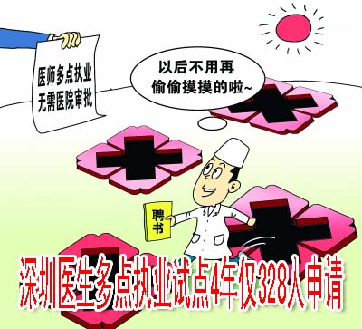 深圳醫(yī)生多點執(zhí)業(yè)試點4年僅328人申請
