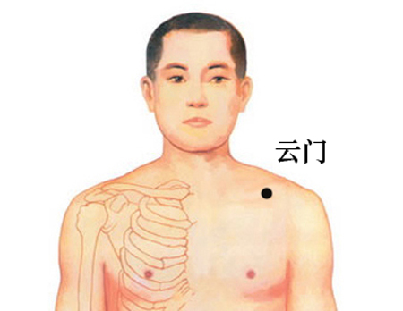 云門(mén)穴→治胸痛、氣喘