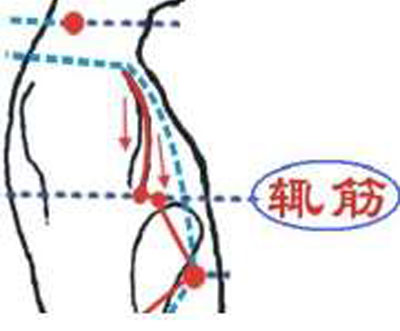 輒筋穴→治胸脅痛、嘔吐