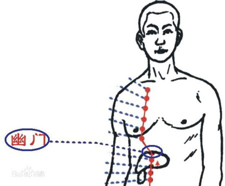 幽門穴→治腹痛、嘔吐