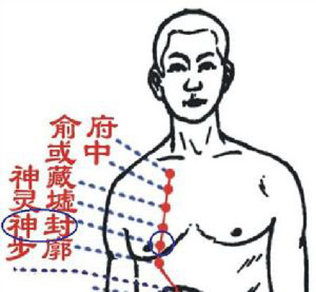 神封穴→治咳嗽、氣喘