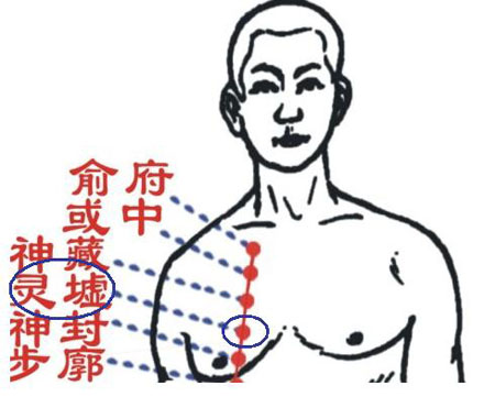 靈墟穴→治咳嗽、氣喘
