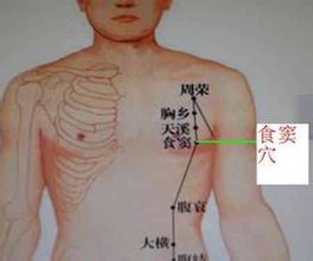 食竇穴→治反胃、腹脹