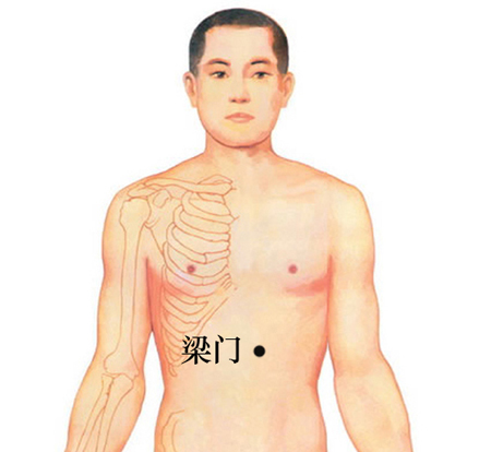梁門穴→治胃痛、嘔吐