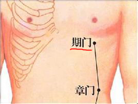 期門穴→治嘔吐、呃逆