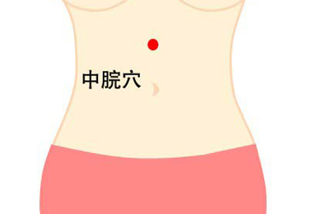 中脘穴→治胃脘痛、腹脹