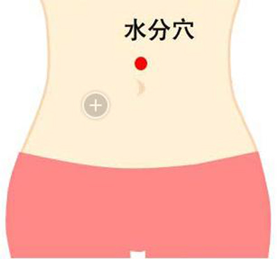 水分穴→治腹痛、腹脹