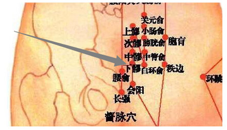 下髎穴→治腹痛、便秘