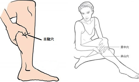 豐隆穴→治頭痛、眩暈