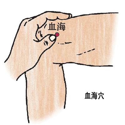 血海穴→治濕疹、丹毒