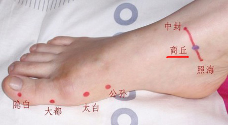 商丘穴→治腹脹、泄瀉