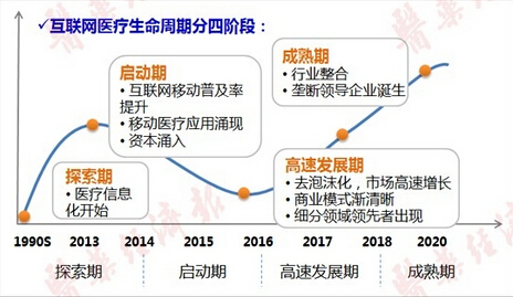 移動醫(yī)療全方位大起底 互聯(lián)網(wǎng)醫(yī)療蛋糕有多大？