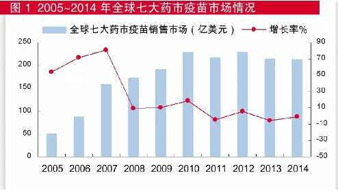 疫苗更新?lián)Q代提速 哪些產(chǎn)品迎機遇？