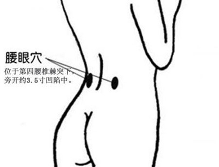 腰眼按摩：調(diào)治酸軟，暢達氣血