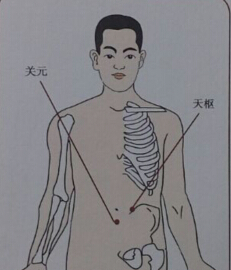 針灸治療便秘哪個(gè)穴位？便秘的針灸療法