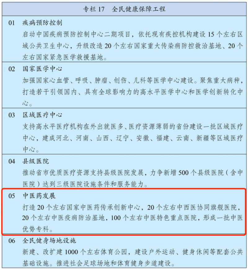 “十四五”規(guī)劃綱要定了！推動(dòng)中醫(yī)藥傳承創(chuàng)新要這么干