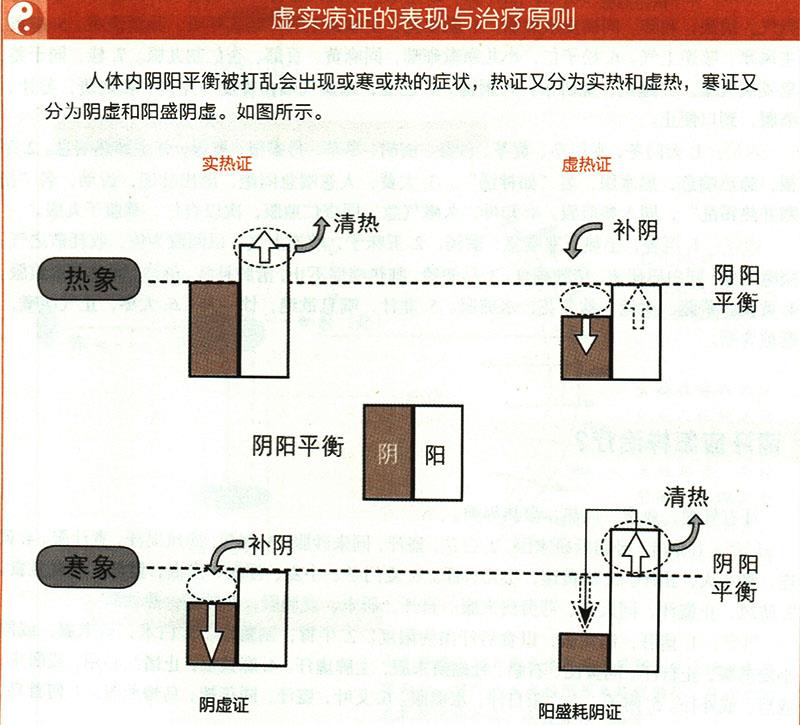 虛損應(yīng)怎樣治療？