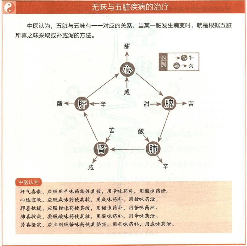 怎樣根據(jù)五臟與四時(shí)、五味、五行的對(duì)應(yīng)關(guān)系來(lái)治療疾?。? /></a></div>
        </li>
        <li >
         <span></span>
         <p><a href=