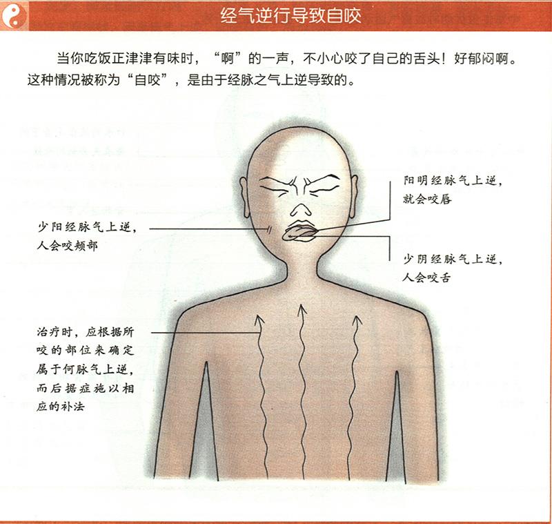 病邪侵入孔竅會造成哪些疾?。? /></a></div>
        </li>
        <li style=