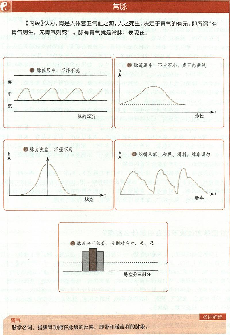如何通過四季脈象來診??？