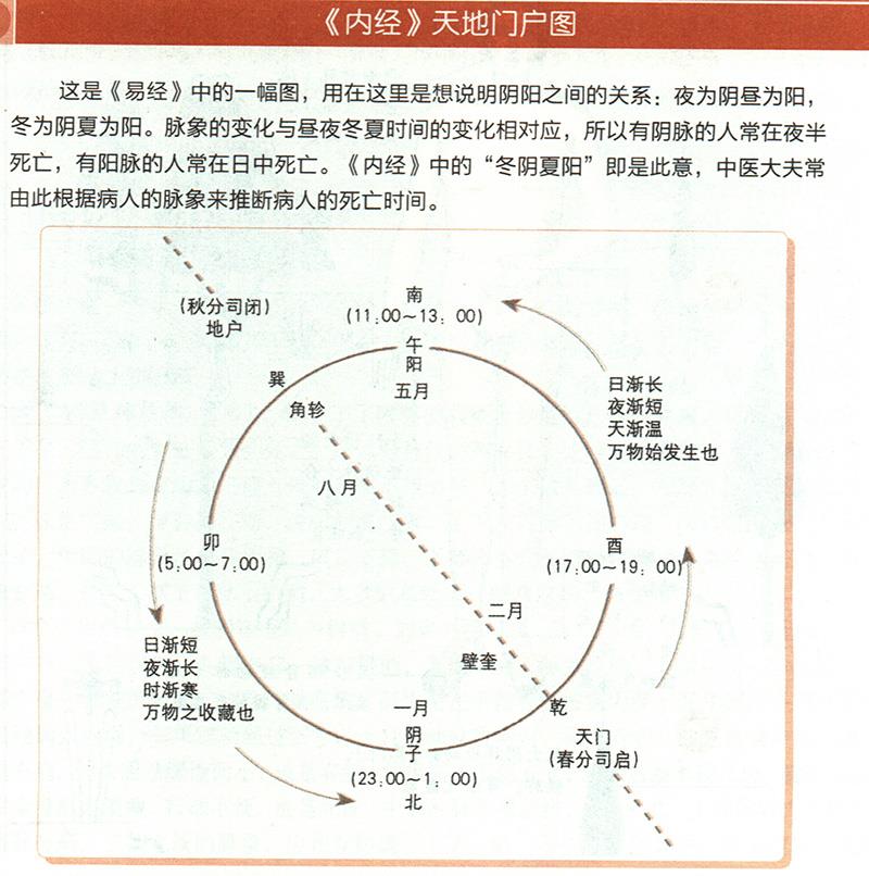 冬陰夏陽從脈象上怎樣區(qū)分？