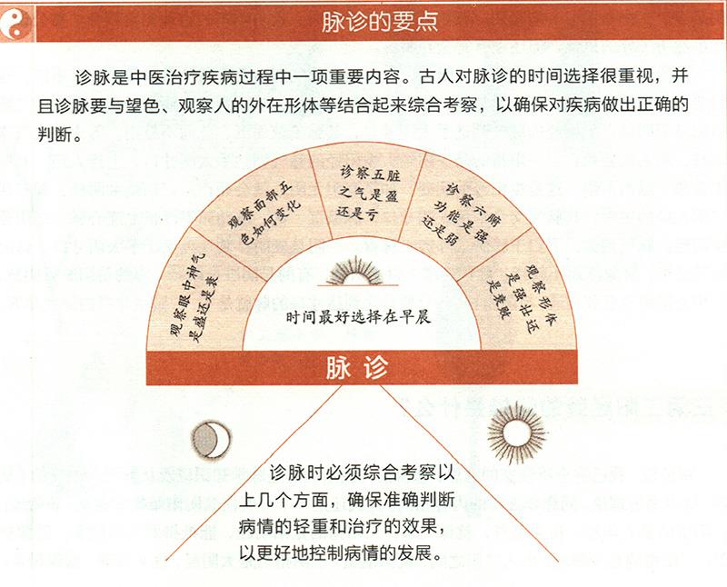 什么是六點診脈大法？